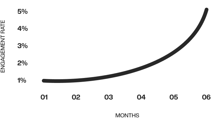 230427 Numero Graph Desktop Instagram 02 Black