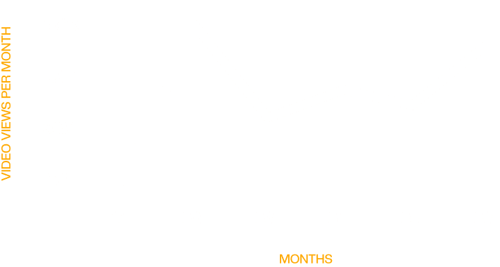 230427 Numero Graph Desktop YouTube 01 White